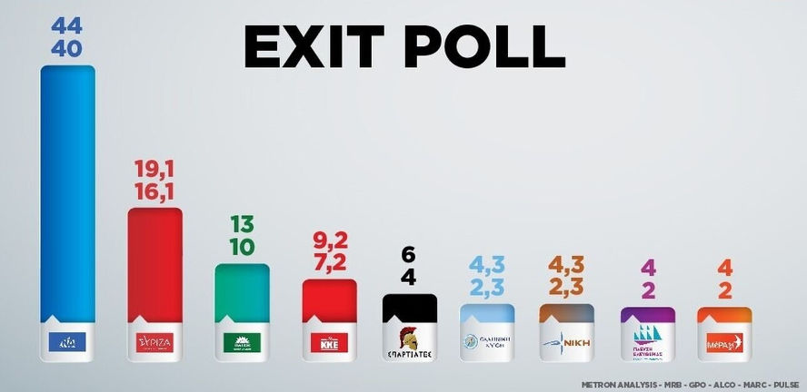 Exitpolljune2023 1290X628 1