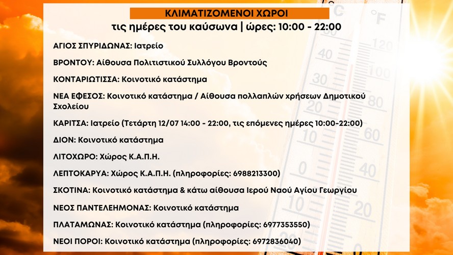 Κλιματιζομενοι Χωροι Τις Ημέρες Του Καύσωνα 1000 2200 1920 × 1080 Px