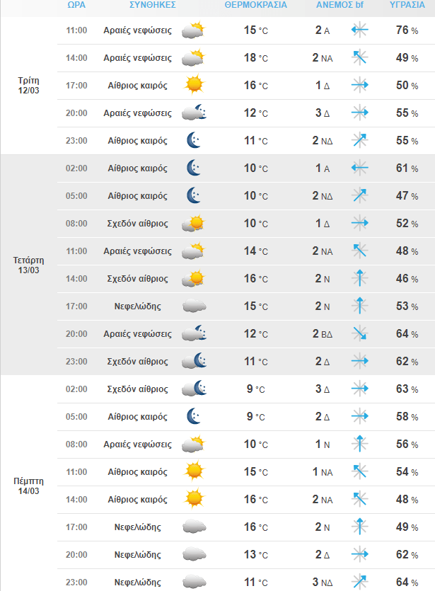 Στιγμιότυπο Οθόνης 2024 03 12 085100 Min