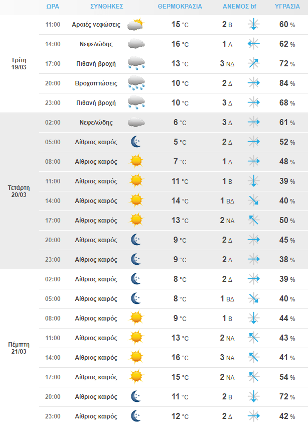 Στιγμιότυπο Οθόνης 2024 03 19 083504 Min