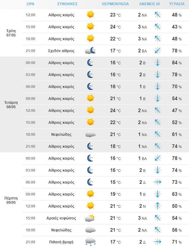 Στιγμιότυπο Οθόνης 2024 05 07 084656 Min