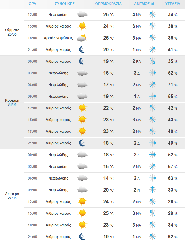 Στιγμιότυπο Οθόνης 2024 05 25 091135 Min