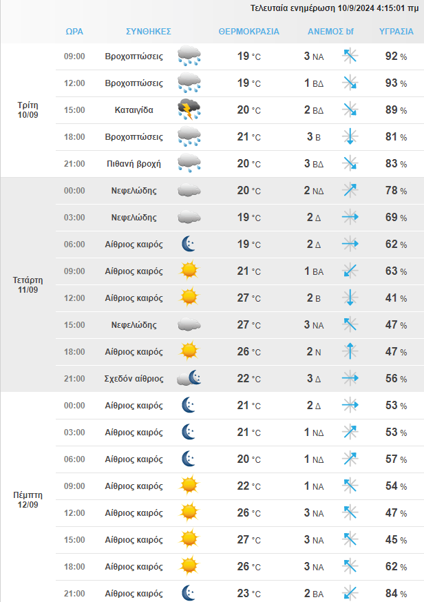 Στιγμιότυπο Οθόνης 2024 09 10 071709 Min