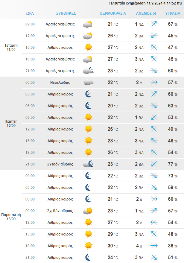 Στιγμιότυπο Οθόνης 2024 09 11 072721 Min