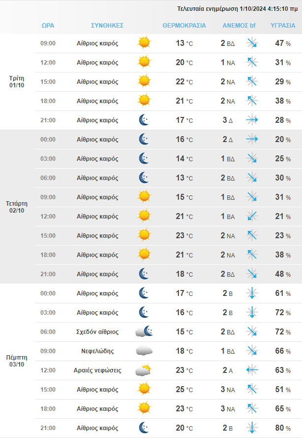 Στιγμιότυπο Οθόνης 2024 10 01 081748 Min