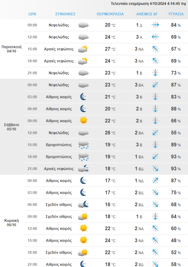 Στιγμιότυπο Οθόνης 2024 10 04 082418 Min