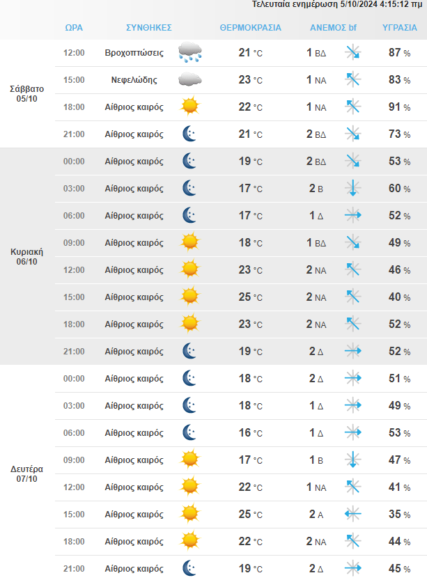 Στιγμιότυπο Οθόνης 2024 10 05 100217 Min