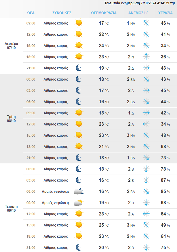 Στιγμιότυπο Οθόνης 2024 10 07 080155 Min