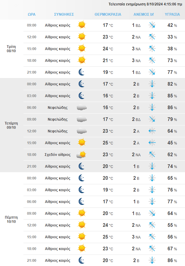 Στιγμιότυπο Οθόνης 2024 10 08 082210 Min