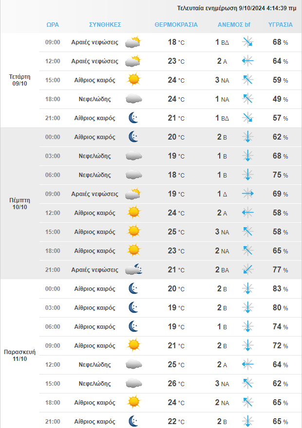 Στιγμιότυπο Οθόνης 2024 10 09 072831 Min