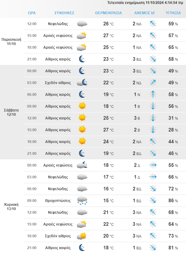 Στιγμιότυπο Οθόνης 2024 10 11 100612 Min