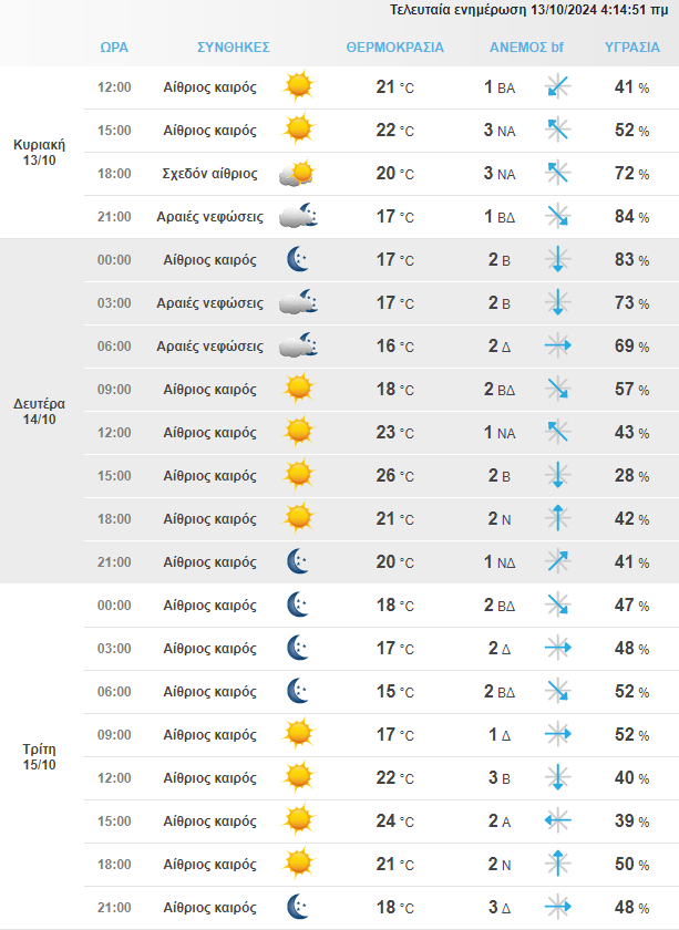 Στιγμιότυπο Οθόνης 2024 10 13 093439 Min