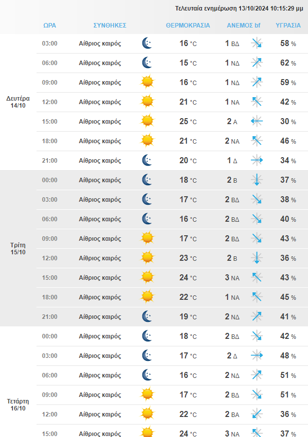 Στιγμιότυπο Οθόνης 2024 10 14 015800 Min 1