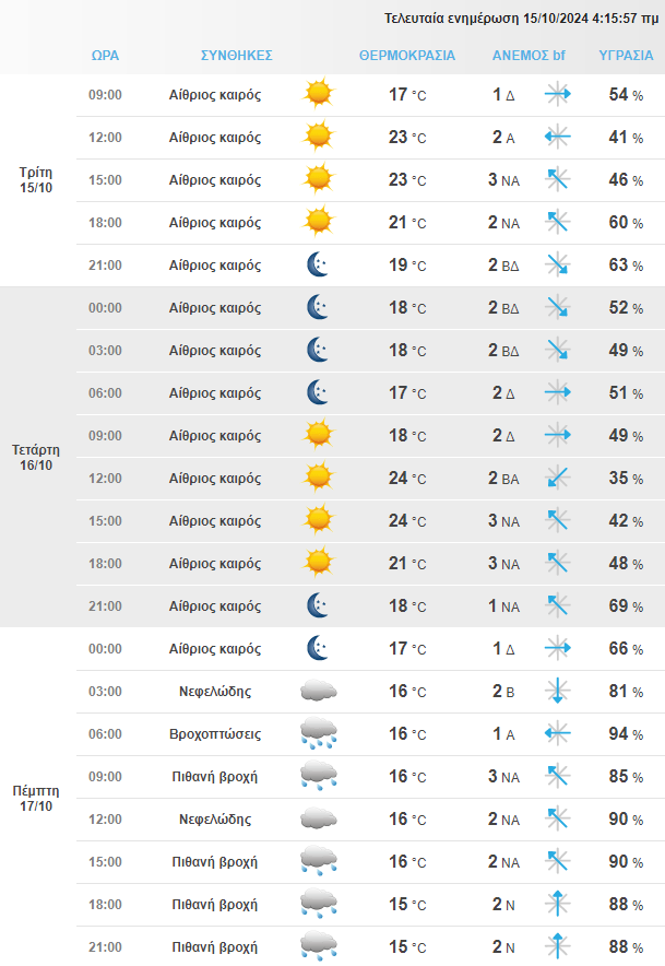 Στιγμιότυπο Οθόνης 2024 10 15 073321 Min