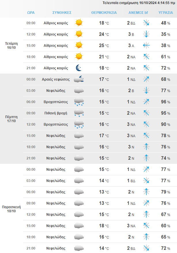 Στιγμιότυπο Οθόνης 2024 10 16 080408 Min