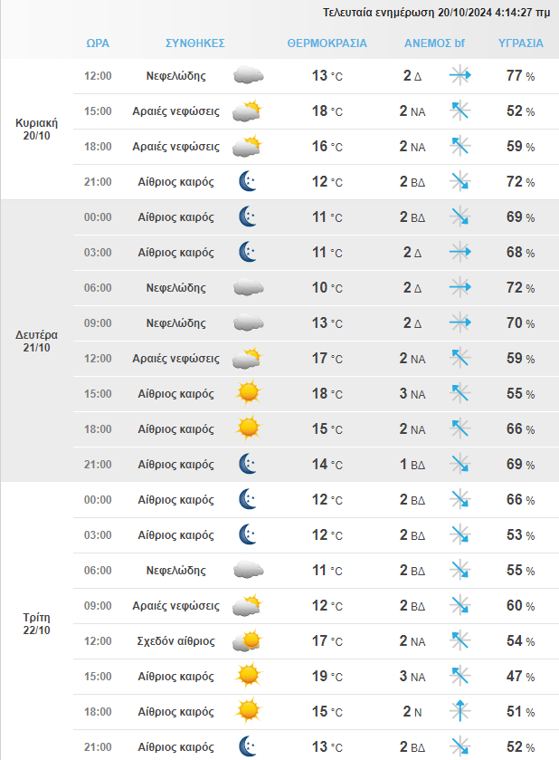 Στιγμιότυπο Οθόνης 2024 10 20 085701 Min