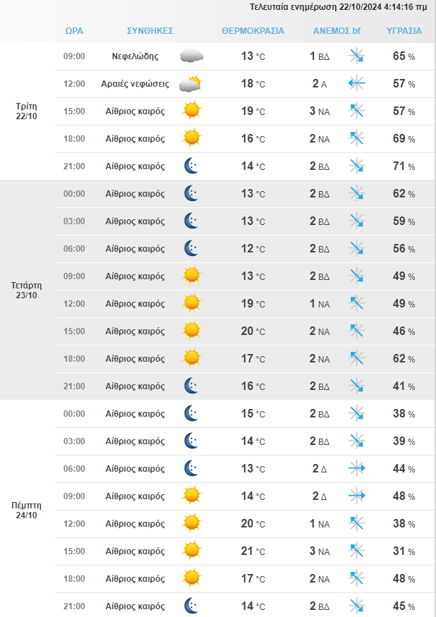 Στιγμιότυπο Οθόνης 2024 10 22 080322 Min