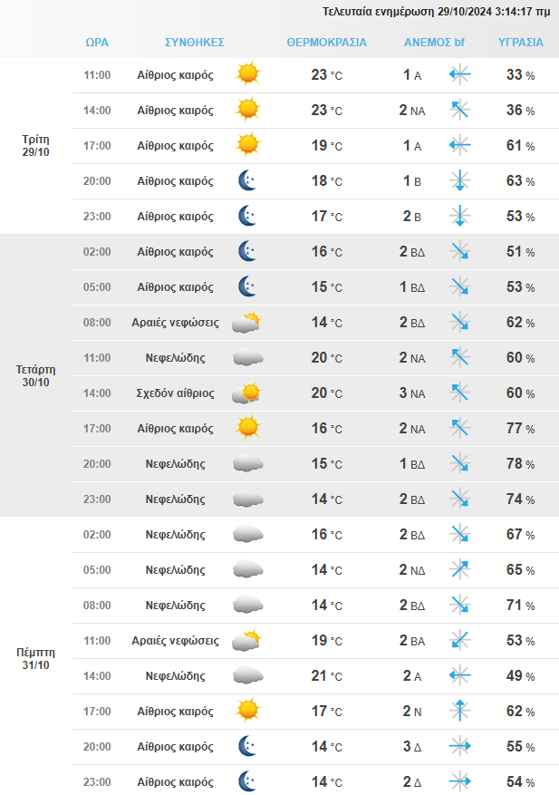 Στιγμιότυπο Οθόνης 2024 10 29 085013 Min