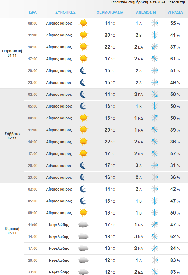 Στιγμιότυπο Οθόνης 2024 11 01 073016 Min